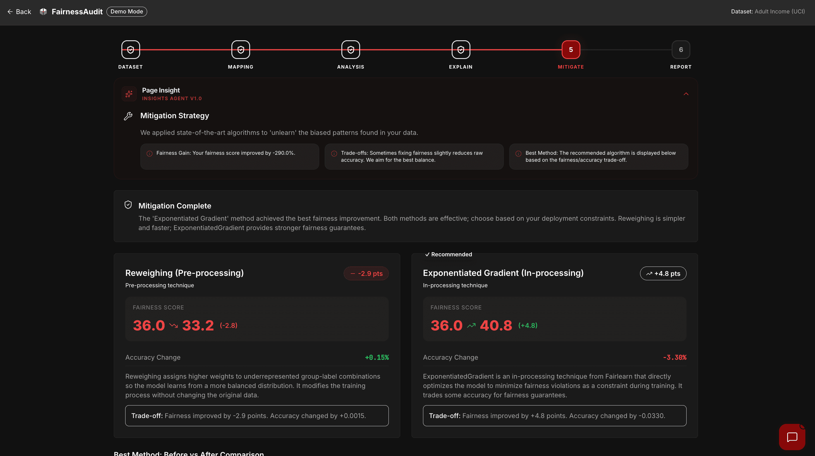 SHAP Explainability